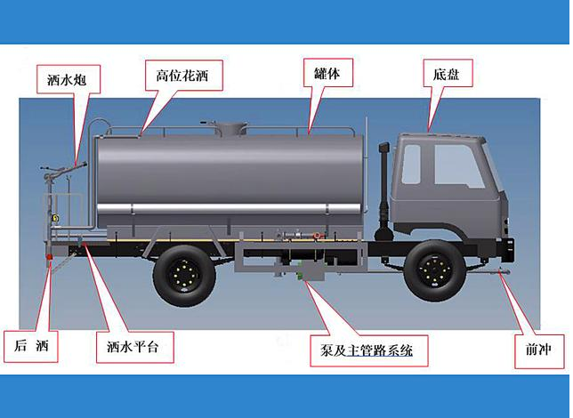 湖北耀邦环境产业集团有限公司洒水车.png
