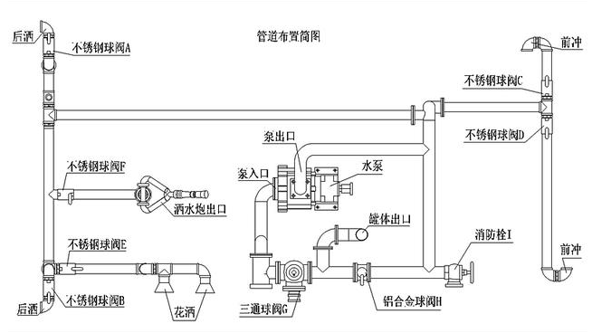 湖北耀邦环境产业集团有限公司洒水车.png