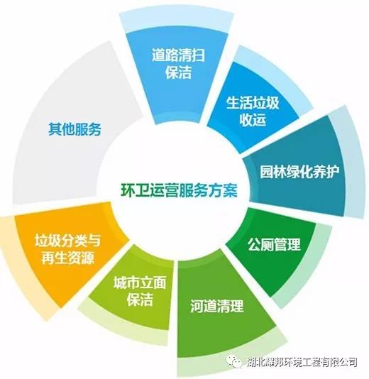 环卫运营服务方案