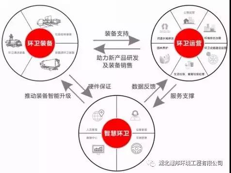 发展战略