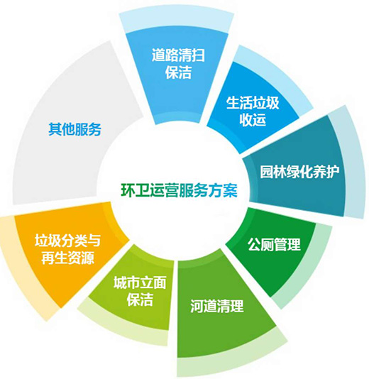 耀邦环卫服务