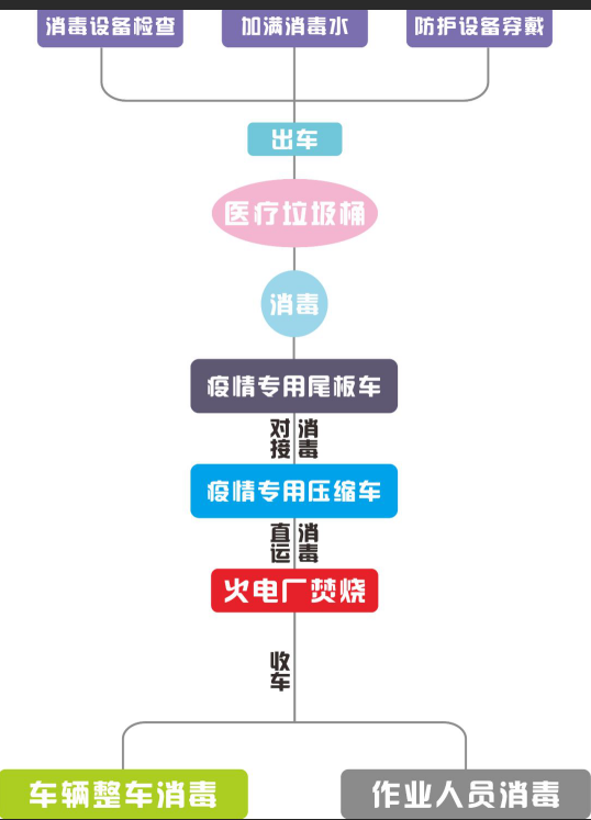 餐厨垃圾收运.png